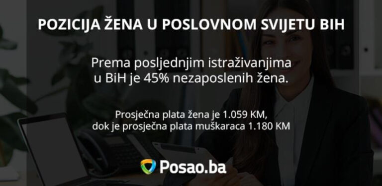 Plate žena u BiH manje u prosjeku za 300KM u odnosu na muškarce