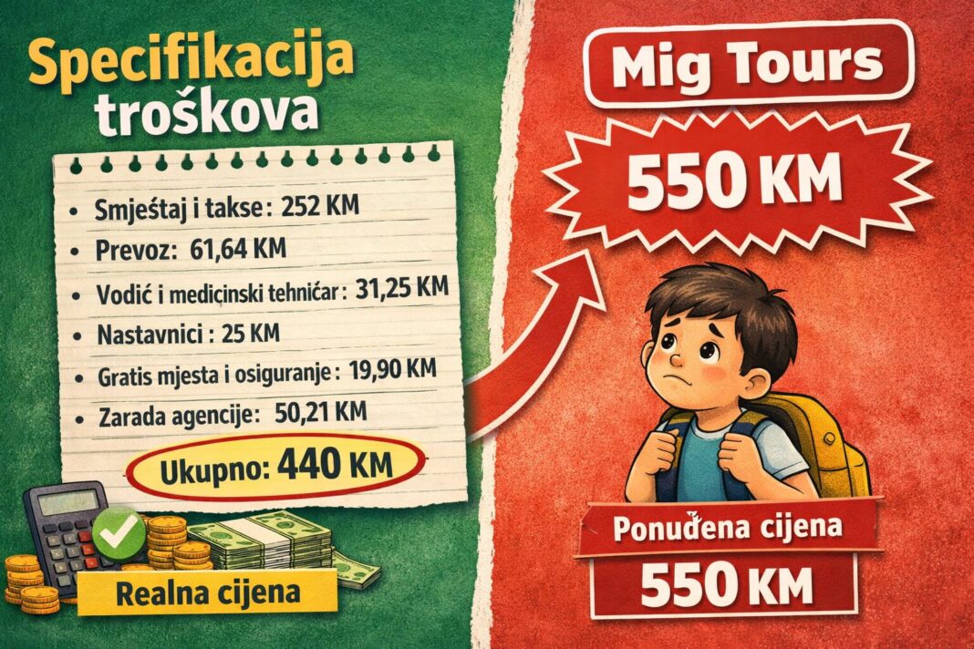 Famozna škola u prirodi u Trebinju – troškovi po stavkama
