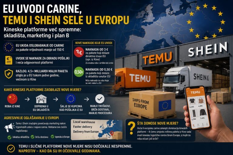 EU uvodi carine, Temu otvara skladišta: Kineske platforme već spremne za nova pravila